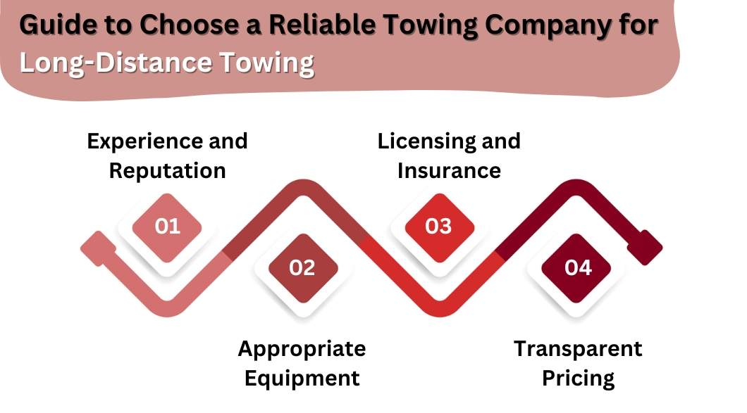 Find the Best Tow Truck to Transport a Vehicle Long-distance